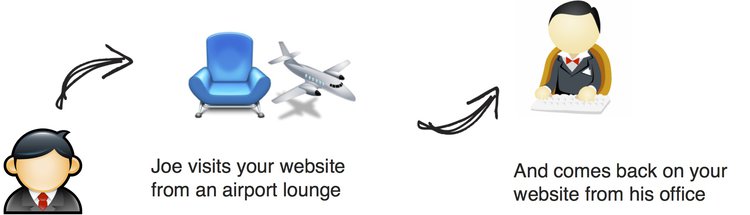Visitor IP Tracker, IP Stats Analytics & IP Control With Email