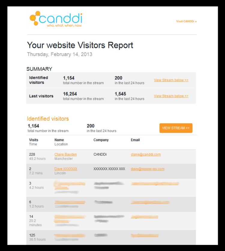 Insignt Analytics part 2 - email