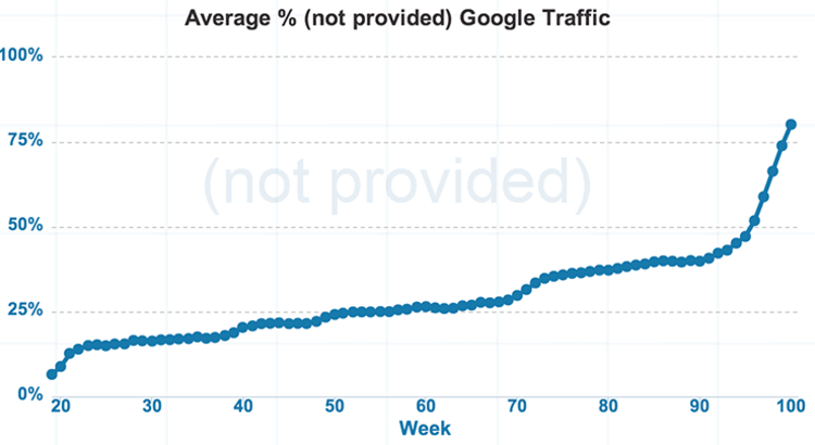 Chart Not Provided