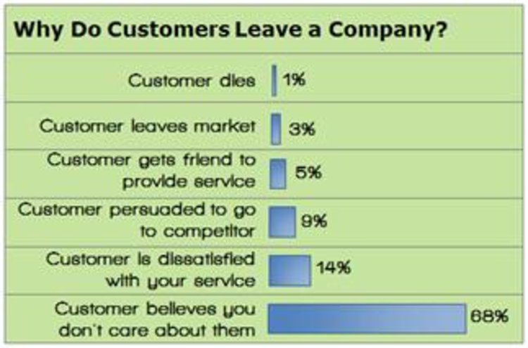 Retention