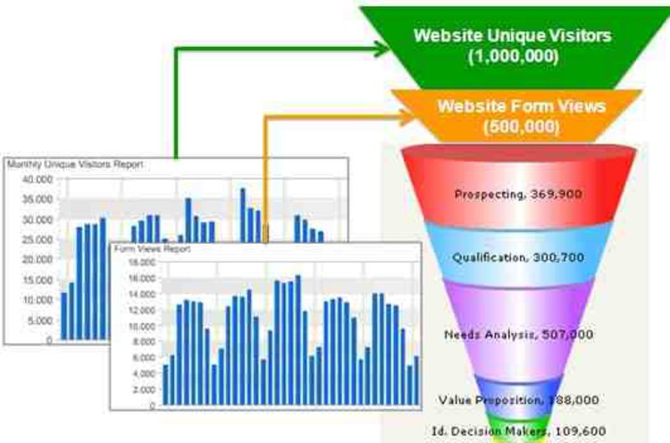 sales & marketing