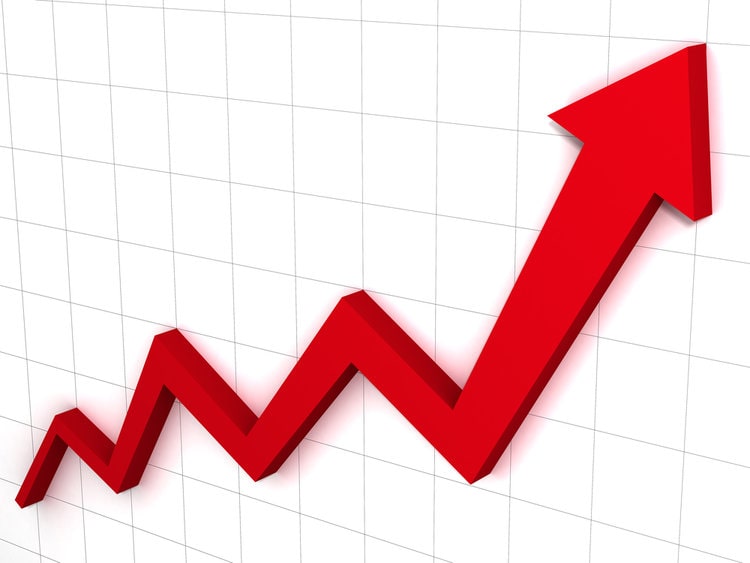 Analytics ROI