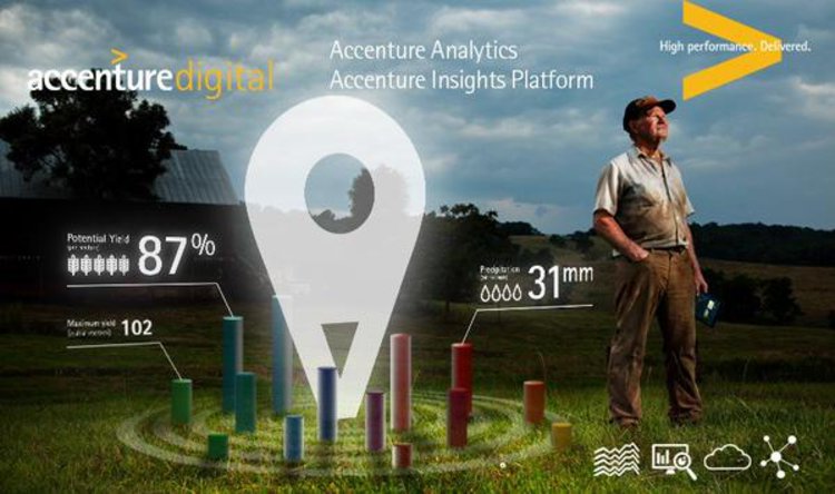 Accenture Insights Platform