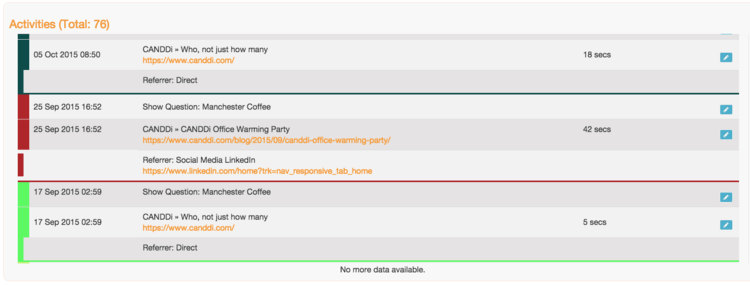 Analytics and the User Experience
