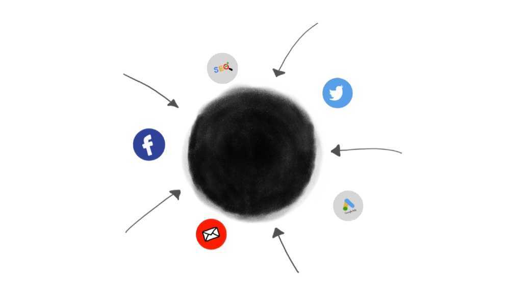 Marketing black hole
