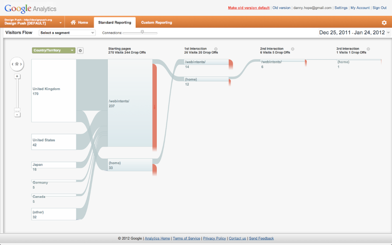 Behaviour Flow