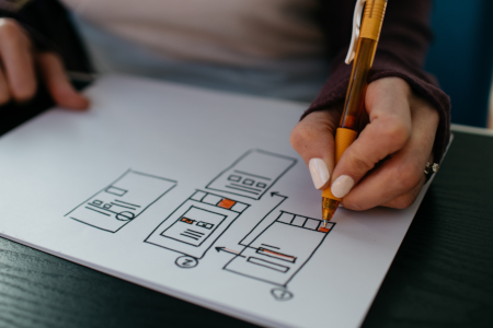 Sales funnel
