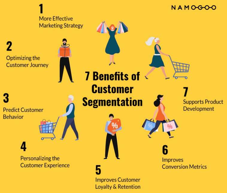 Customer Segmentation