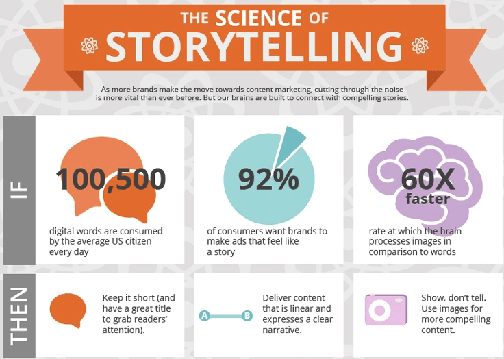 Storytelling Data
