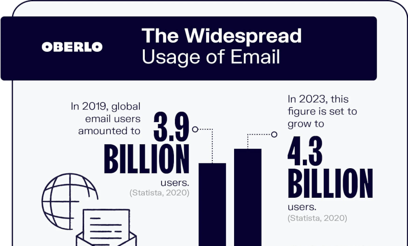 Email Users