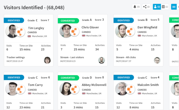 CANDDi dashboard identified visitors