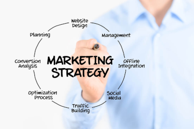 Marketing Strategy flow chart