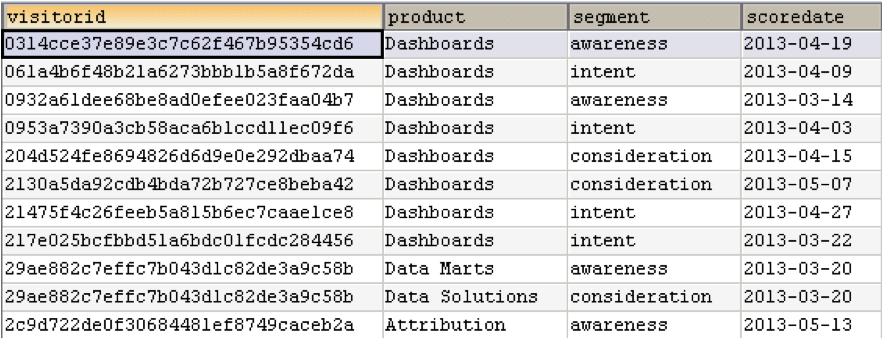 database capture