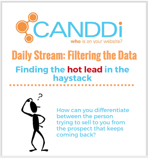 CANDDi Streams help website traffic analysis for finding best leads