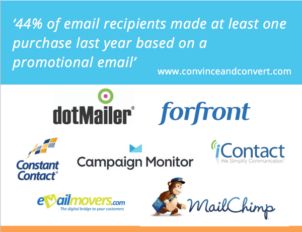 Email Integration