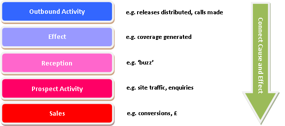 smmdiagram