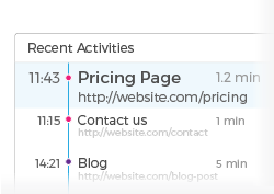 Recent activity
