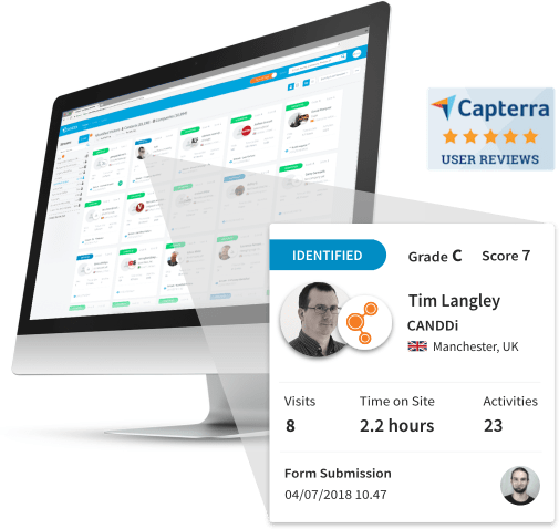 canddi dashboard