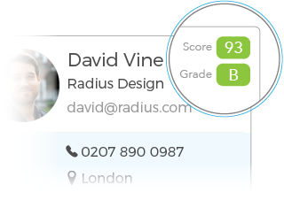 Scored and graded contacts