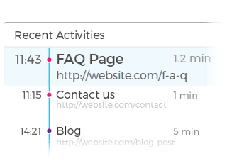 Recent Activities