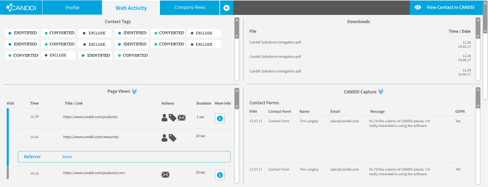 integrations