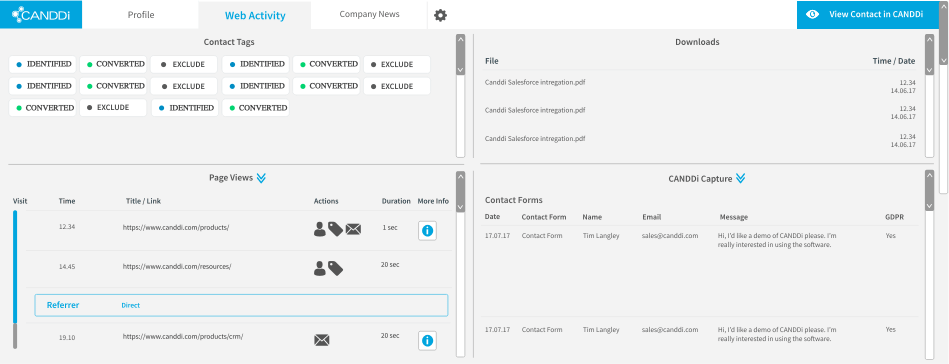 integrations