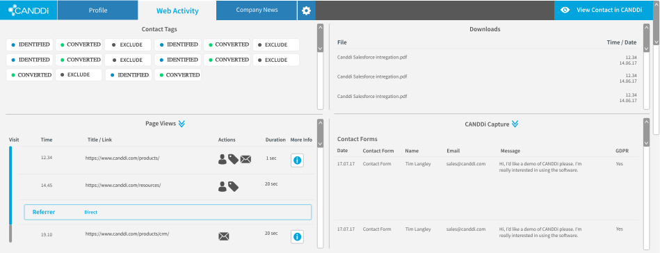 integrations