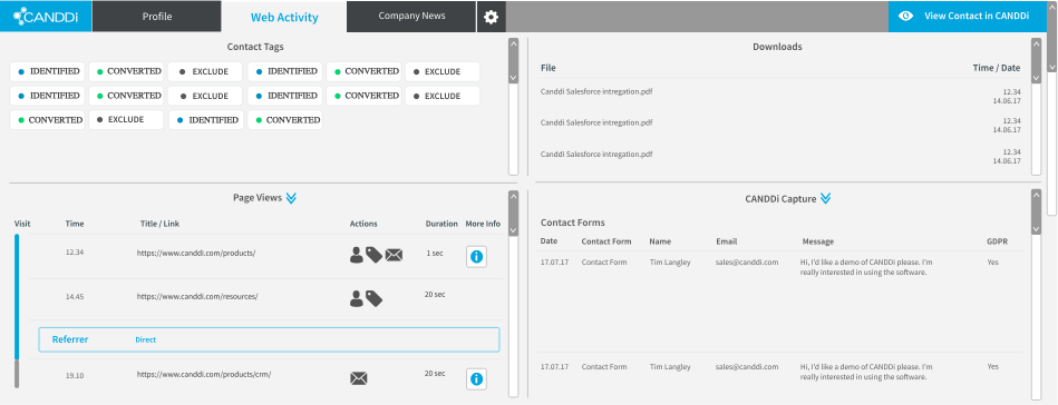 integrations