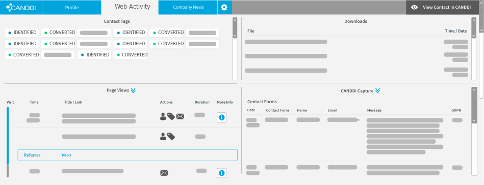 integrations