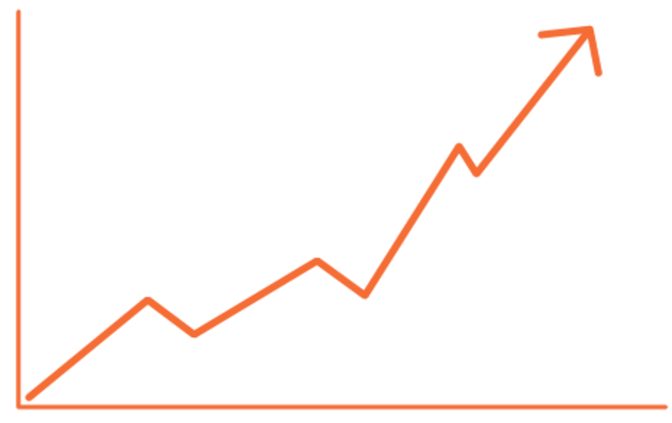 Chart 1