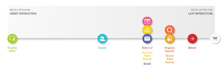 Chart 1