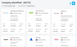 identified companies