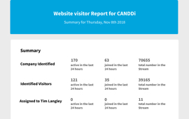 canddi visitor report