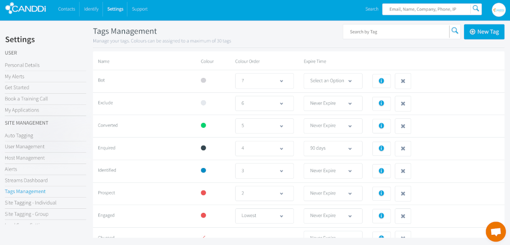 Tag Management