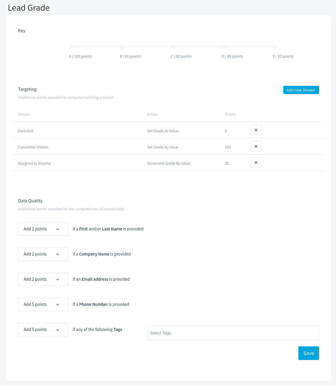 grade score section