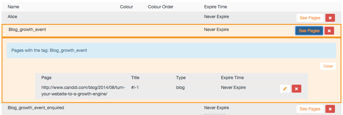 Tagging dashboard