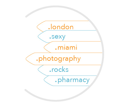 Dot London, dot sexy, dot Miami etc
