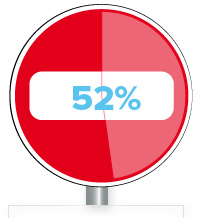 52% unwanted/known