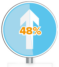 48% wanted